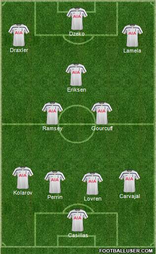 Tottenham Hotspur Formation 2015