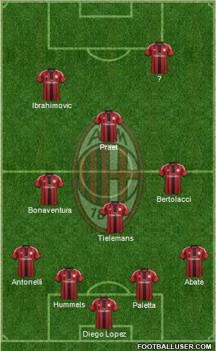 A.C. Milan Formation 2015