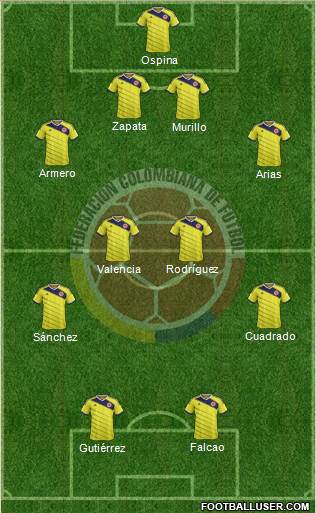 Colombia Formation 2015