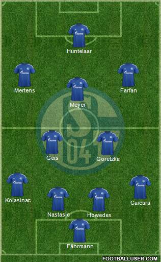FC Schalke 04 Formation 2015