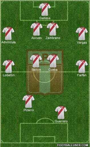 Peru Formation 2015