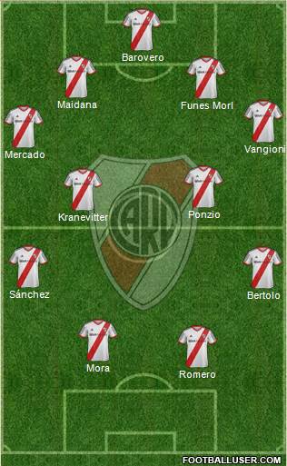 River Plate Formation 2015