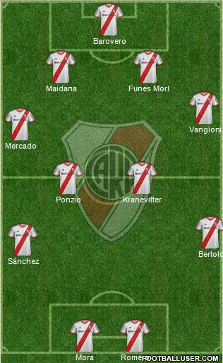 River Plate Formation 2015