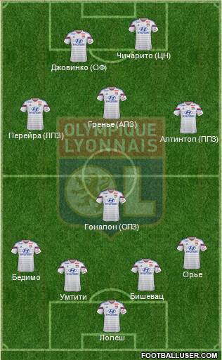 Olympique Lyonnais Formation 2015