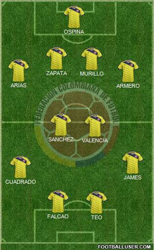 Colombia Formation 2015