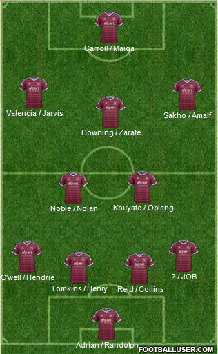 West Ham United Formation 2015