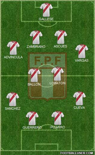 Peru Formation 2015