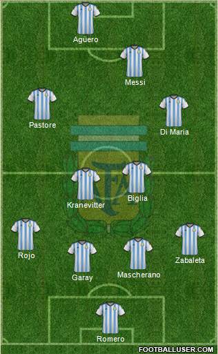 Argentina Formation 2015