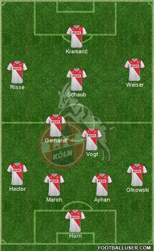 1.FC Köln Formation 2015