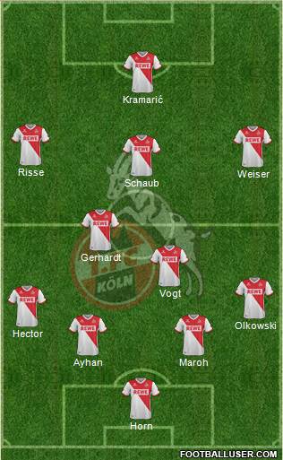 1.FC Köln Formation 2015