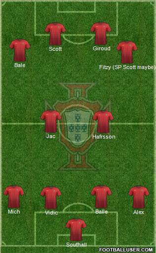 Portugal Formation 2015