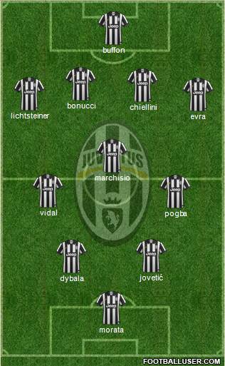 Juventus Formation 2015