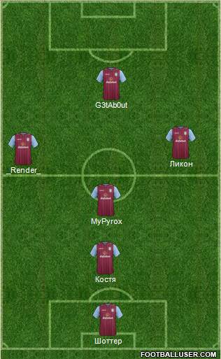 Aston Villa Formation 2015