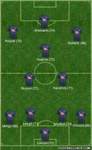 Derby County Formation 2015