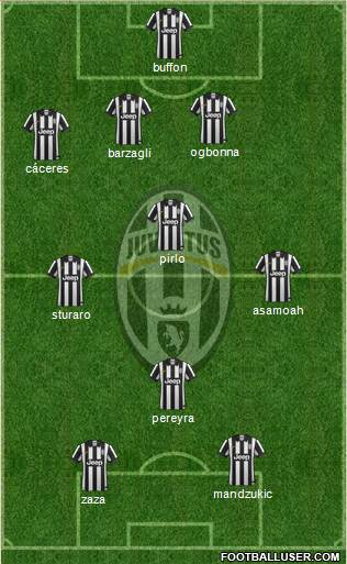 Juventus Formation 2015