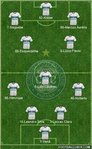 Coritiba FC Formation 2015