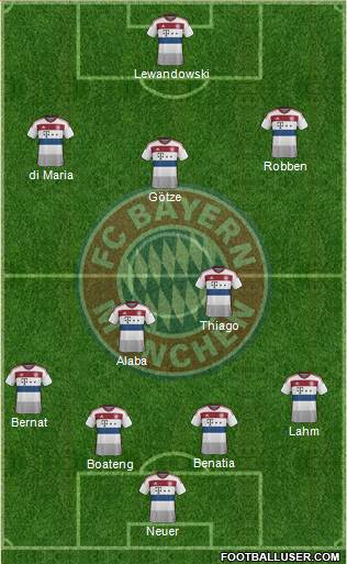 FC Bayern München Formation 2015