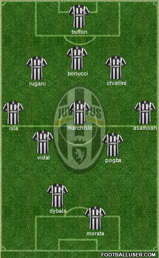 Juventus Formation 2015