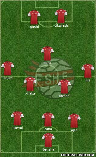Albania Formation 2015