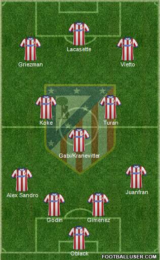 C. Atlético Madrid S.A.D. Formation 2015