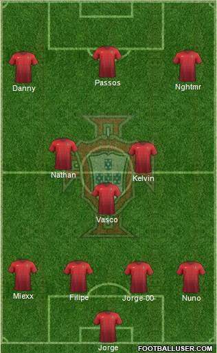 Portugal Formation 2015