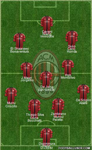 A.C. Milan Formation 2015