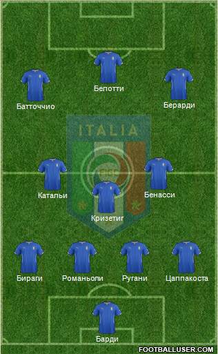 Italy Formation 2015