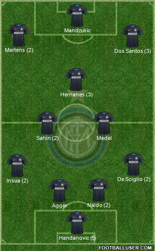 F.C. Internazionale Formation 2015