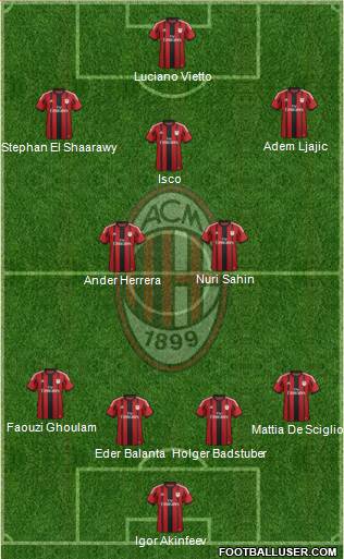 A.C. Milan Formation 2015