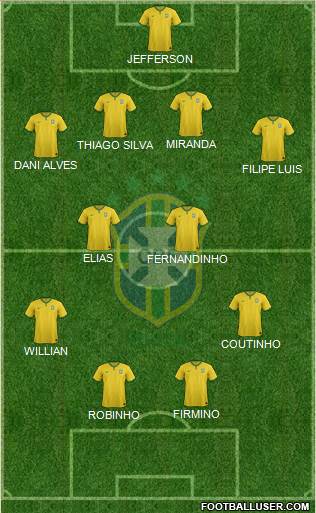 Brazil Formation 2015