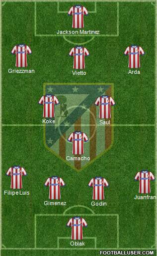Atlético Madrid B Formation 2015