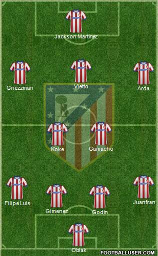 Atlético Madrid B Formation 2015