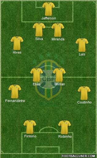 Brazil Formation 2015