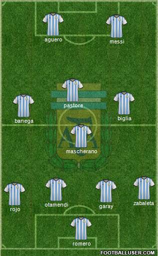 Argentina Formation 2015