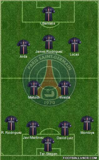 Paris Saint-Germain Formation 2015