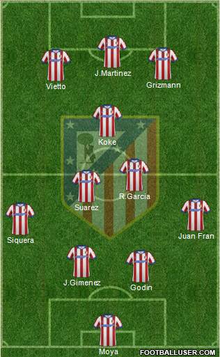 C. Atlético Madrid S.A.D. Formation 2015