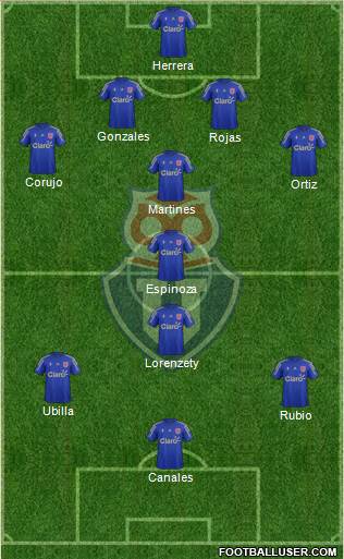 CF Universidad de Chile Formation 2015