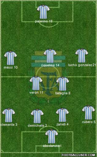Argentina Formation 2015