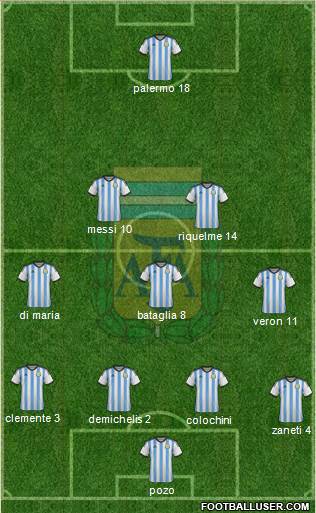 Argentina Formation 2015
