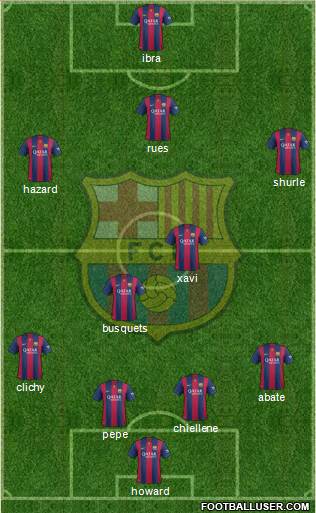 F.C. Barcelona Formation 2015