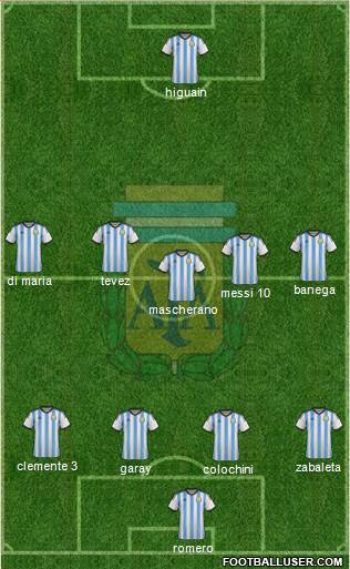 Argentina Formation 2015