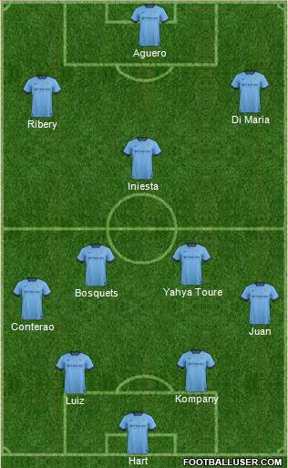 Manchester City Formation 2015
