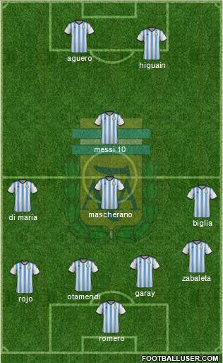 Argentina Formation 2015