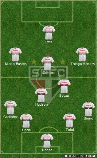 São Paulo FC Formation 2015