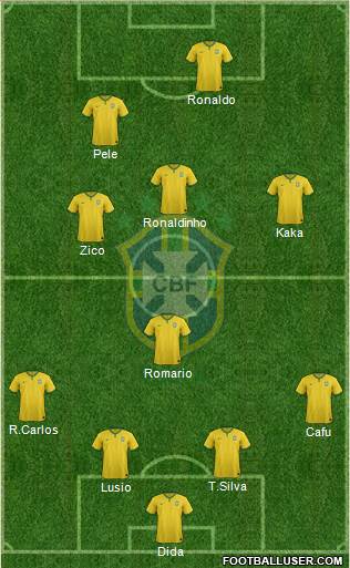 Brazil Formation 2015