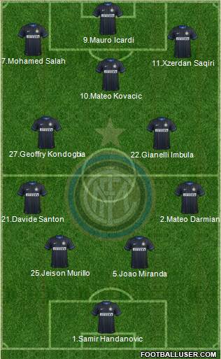F.C. Internazionale Formation 2015