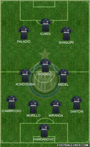 F.C. Internazionale Formation 2015
