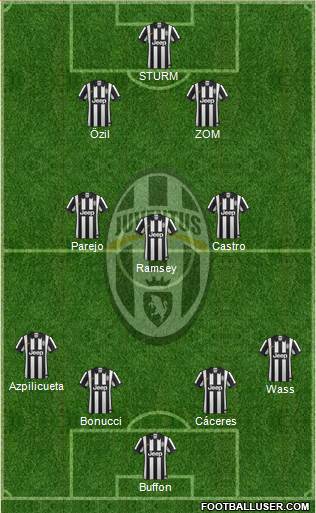 Juventus Formation 2015