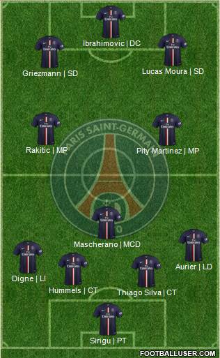 Paris Saint-Germain Formation 2015