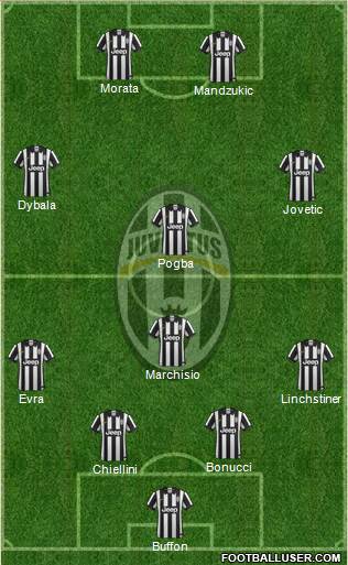 Juventus Formation 2015